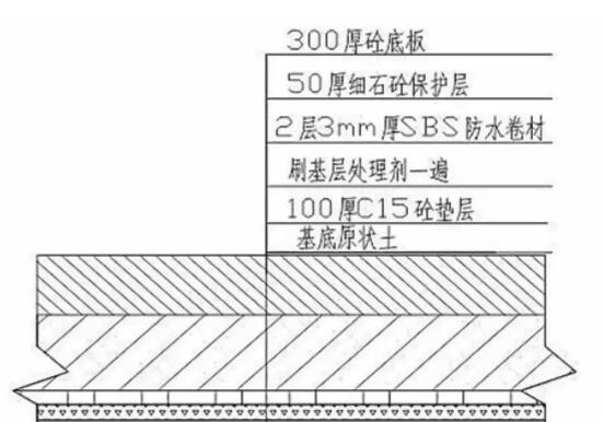 地下室防水基礎地板防水施工做法